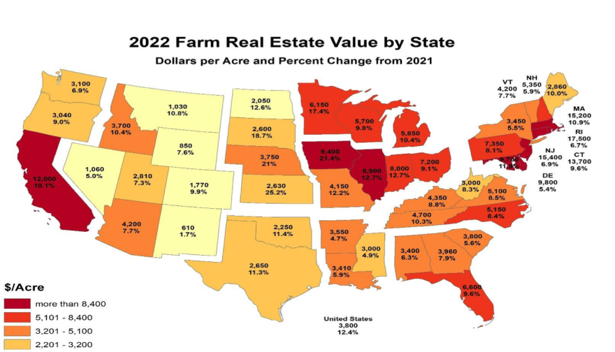 2022 Farm Real Estate Value By State