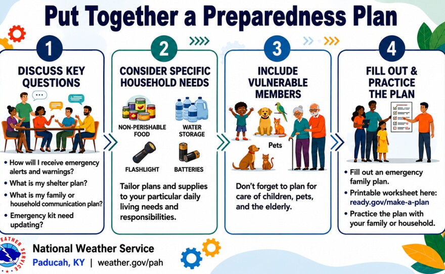 2026 Fall Severe Weather Awareness Week runs from Mon. Sept. 28 to Fri. Oct. 2. The National Weather Service's campaign aims to increase awareness and preparedness for severe weather hazards during the fall season, increase response to watches and warnings, and knowing what each warning or watch means.