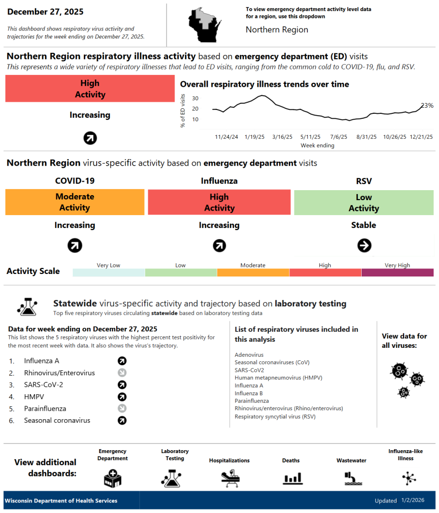 Wisconsin Flu Testing Graph Influenza activity is high in northern Wisconsin | WXPR