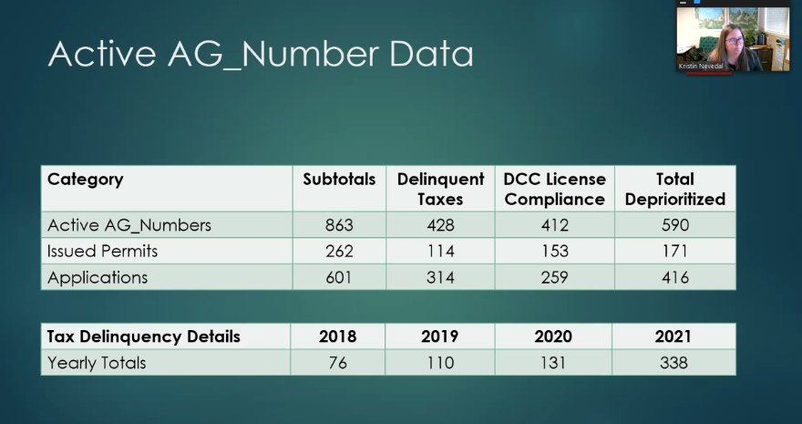 A slide from a presentation, showing numbers in columns