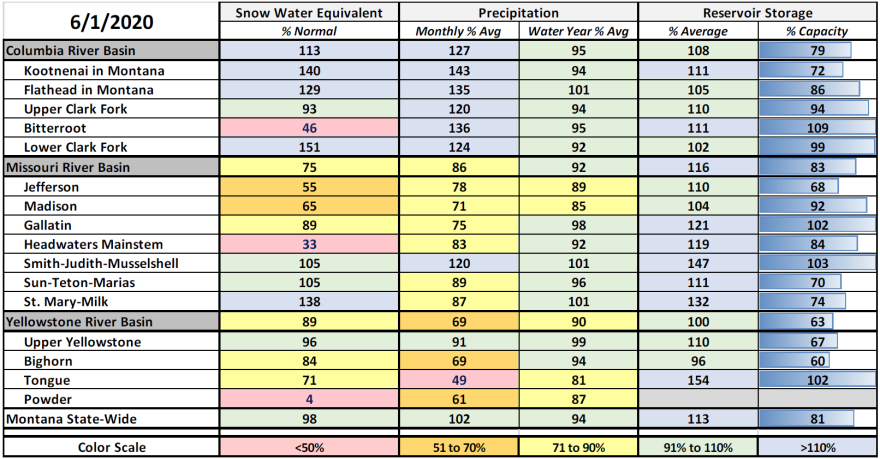 Montana basin snow-water equivalent for June 1, 2020.