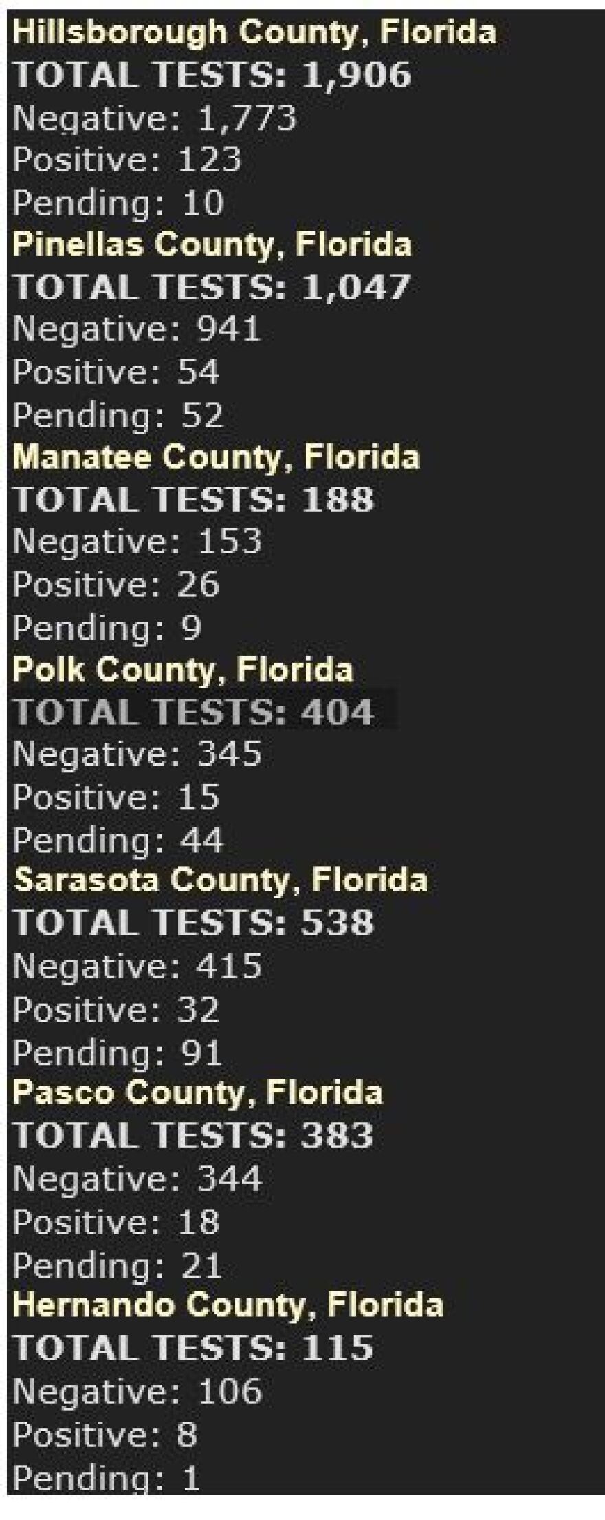 3-25 Tampa Bay area testing data from the Florida Department of Health