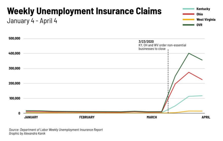 ovr-covid-unemployment-20200404-v2-1024x649.jpg