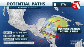 Eta Forecast Scenarios