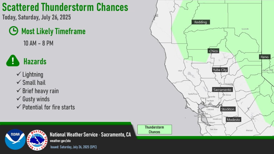 Thunderstorm chances
