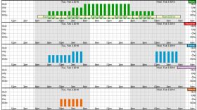 Chart shows chances of precipitation in Davenport beginning at noon today 