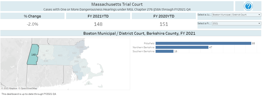 A chart showing the number of dangerousness hearings in 2021 from Berkshire County District Court: 148