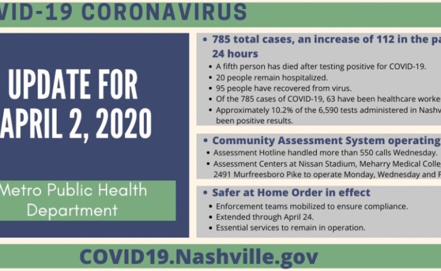 200402_nash_covid_count.jpg