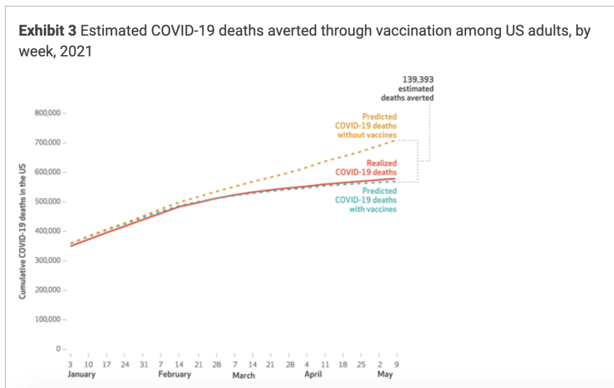 healthaffairsvaccinegraph1.png