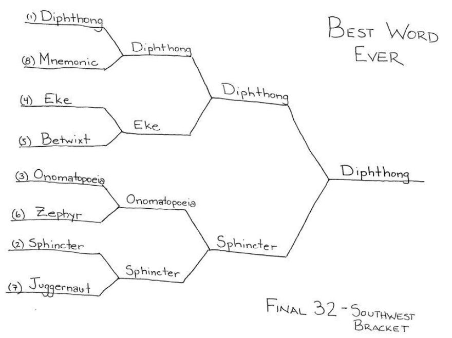 Final 32 — Southwest Bracket.