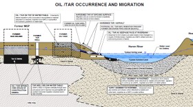 Tar and oily substances can be found in the Huron riverbed in Ann Arbor. It's legacy pollution from a manufactured gas plant.