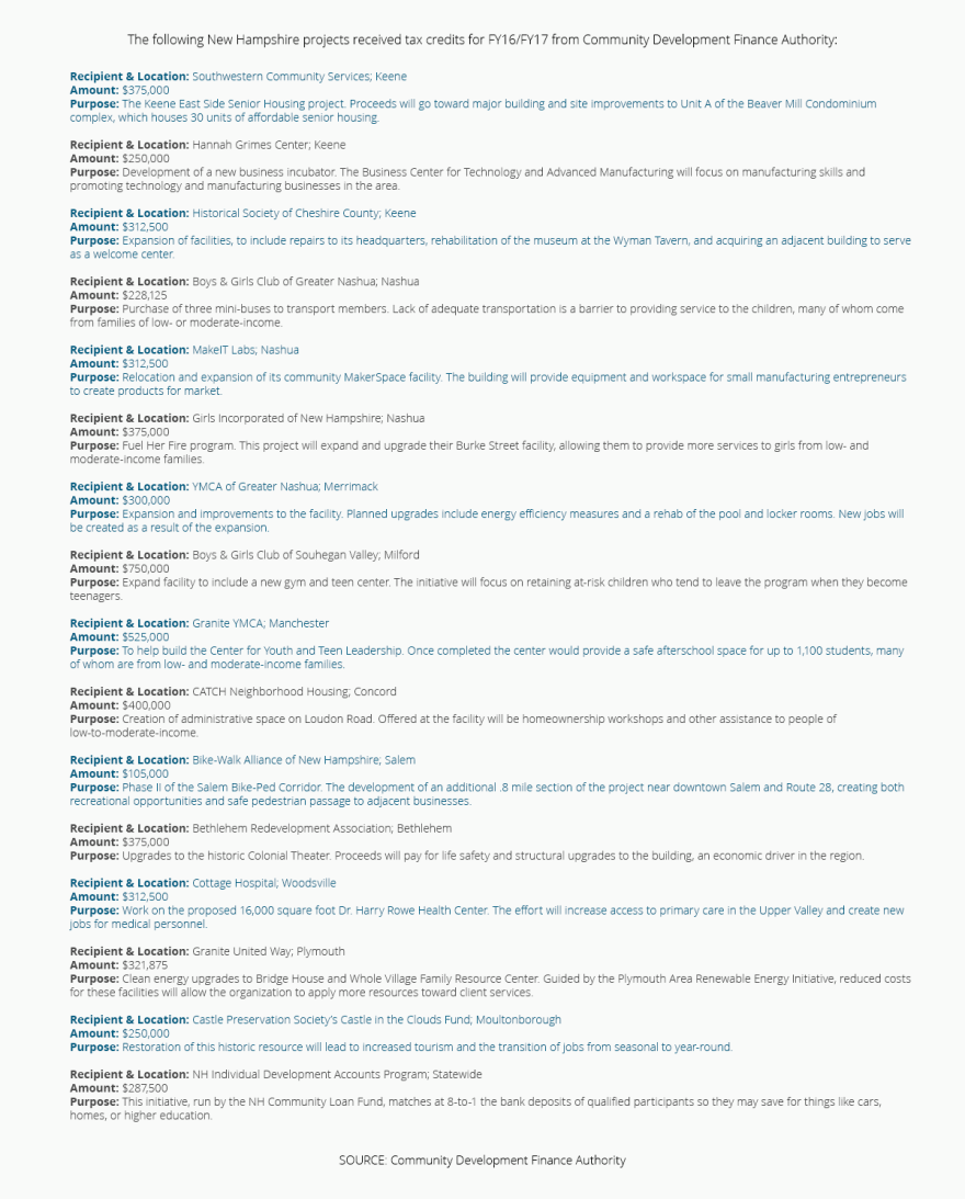 CDFAFY2016Projects_Full_0.png