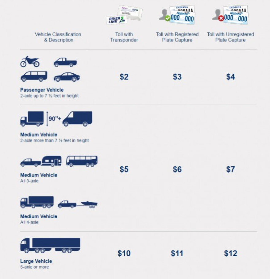 riverlink graphic