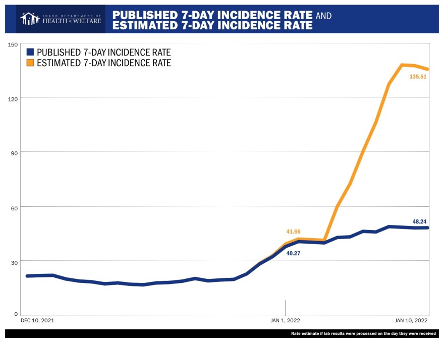 Jan 11 - Published vs Estimated Incidence Rate