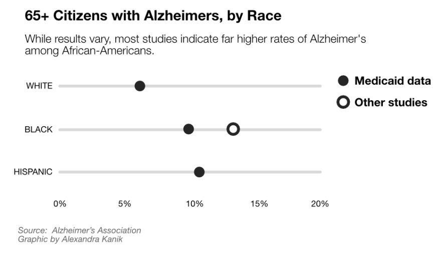 alzheimers-by-race-v3.jpg
