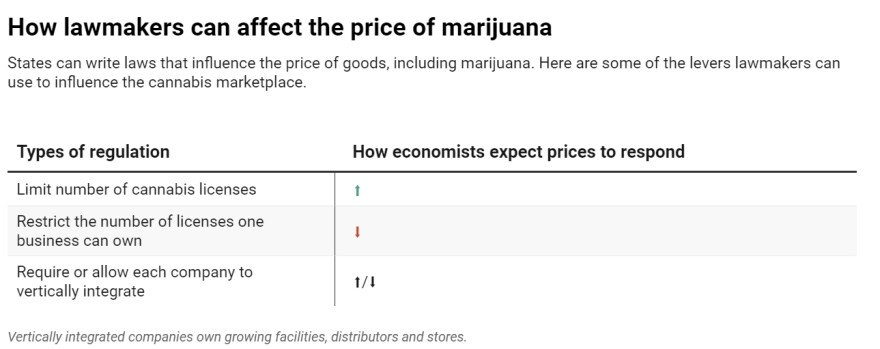 Table: The Conversation, CC-BY-ND
