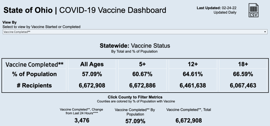 COVID vaccine dashboard