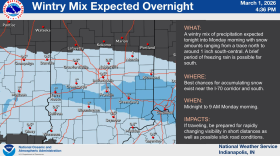 A wintry mix of precipitation will fall overnight into mid-morning Monday, especially near and south of Interstate 70. 