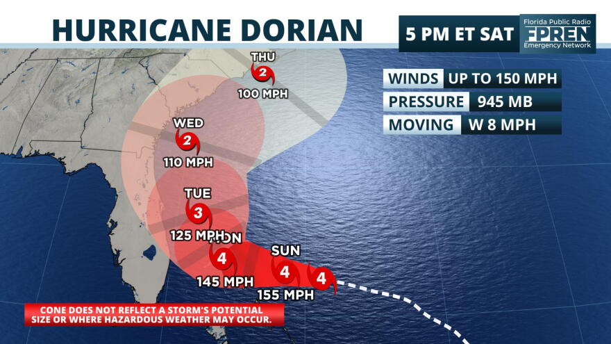 Hurricane Dorian Forecast Track