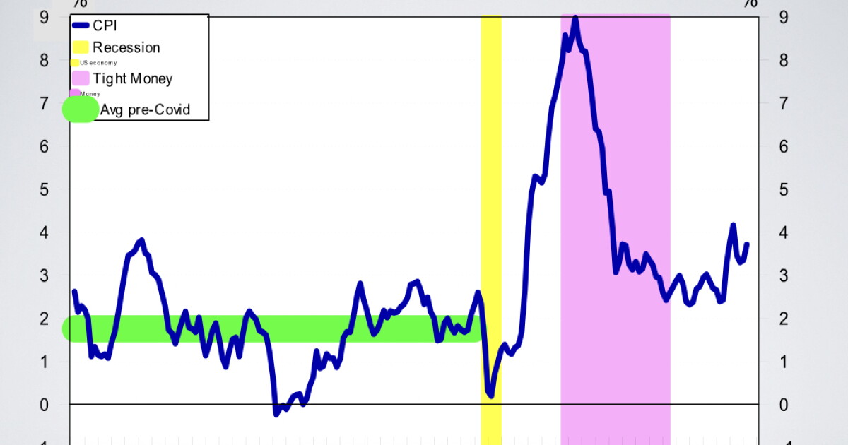 Economic Pulse: Week of 10/16/26