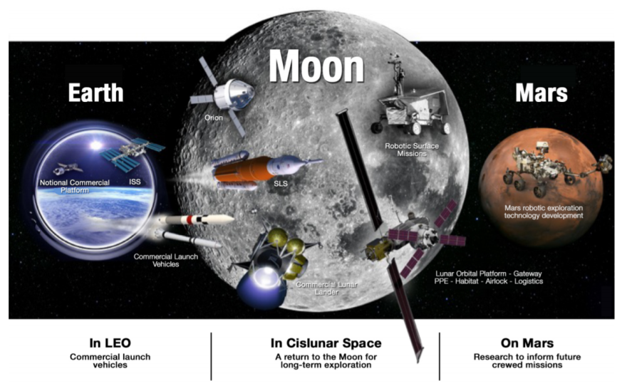 The Kilopower system is planned to power the proposed moon base and missions to mars.