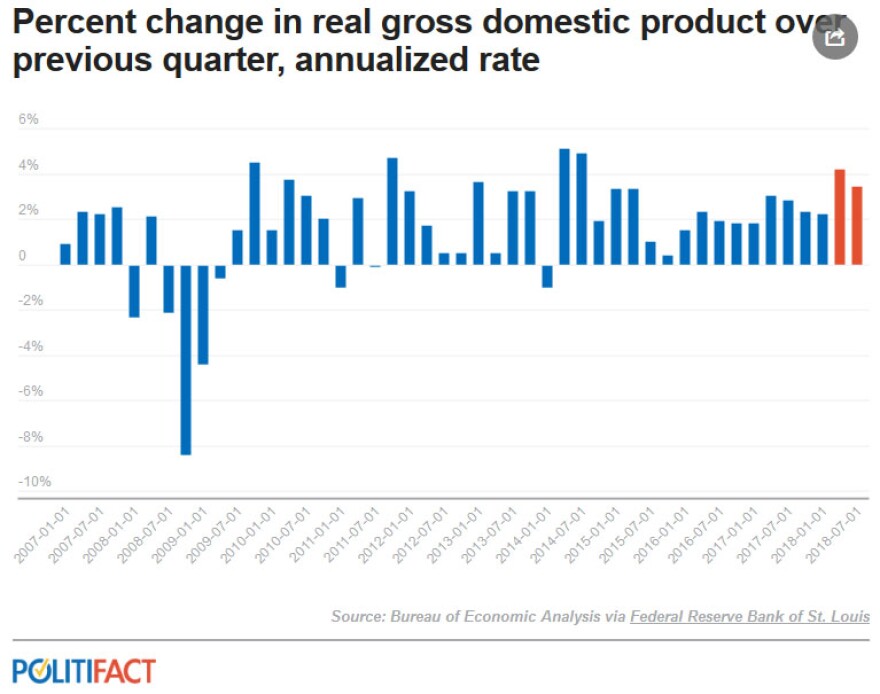 PolitiFactdomesticproduct.jpg