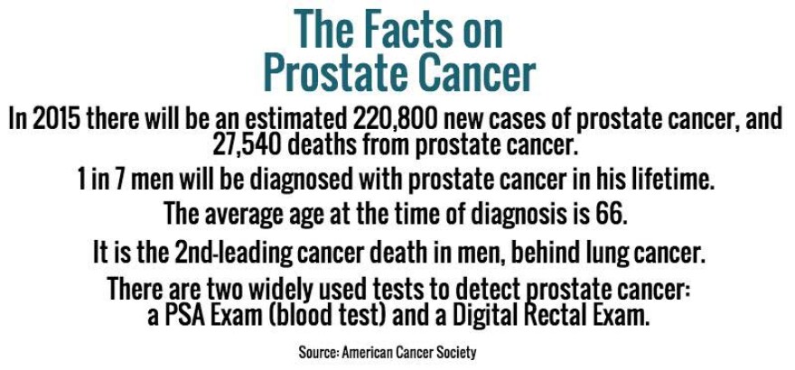 prostate_cancer_facts_2.jpeg