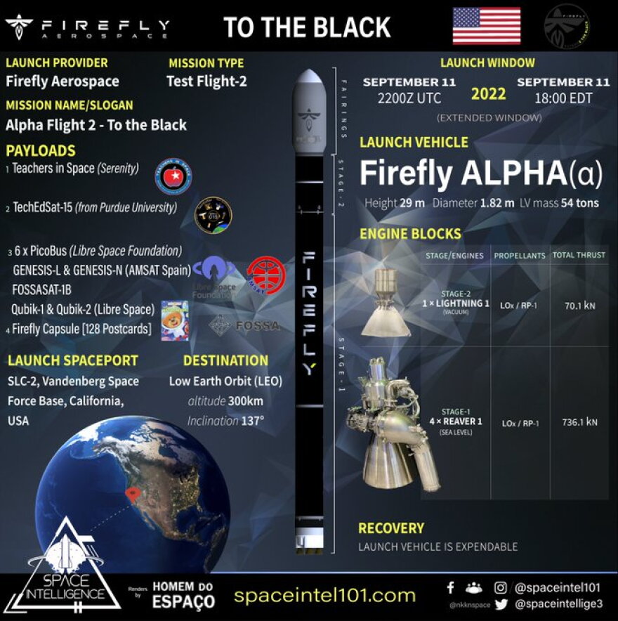 Firefly Aerospace has a Friday morning launch window for its Alpha rocket from Vandenberg Space Force Base.
