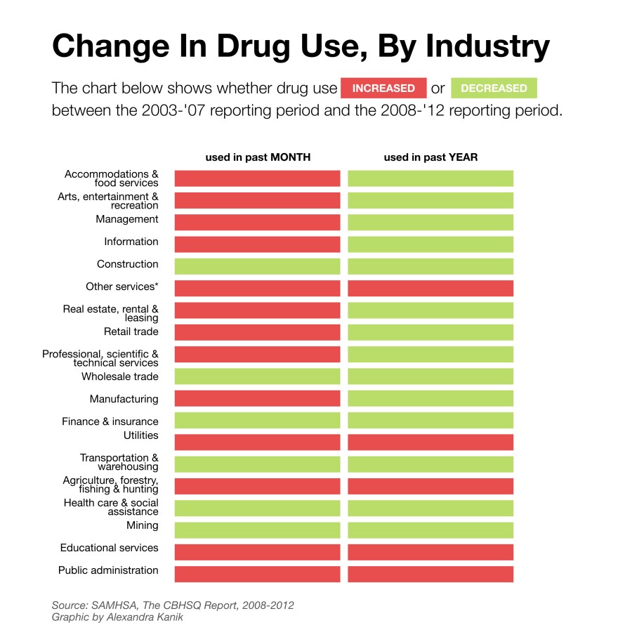 working-addiction-industry-compare.jpg