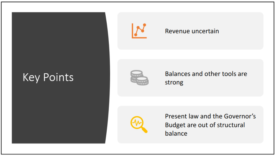 A slide from a Legislative Fiscal Division presentation on Gov. Gianforte's proposed 2023 biennium budget shows key points of the division's analysis: Uncertain revenue, strong balances, and a structural deficit between present law and the gov's proposal.