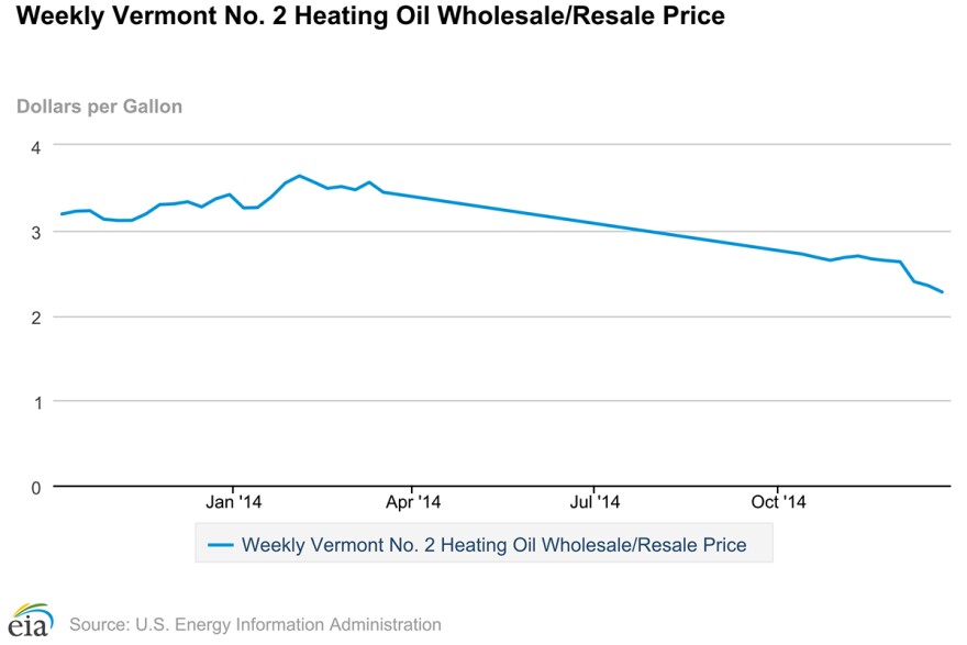 vermont-heating-price-weekly-eia.jpg