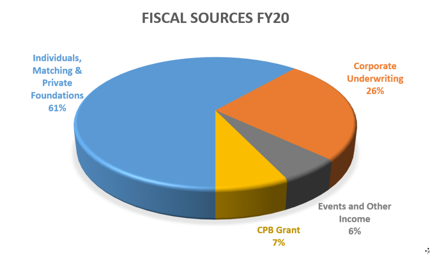 fiscal_sources_fy20.png