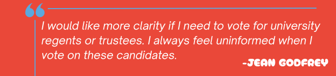An orange box with the words "I would like more clarity if I need to vote for university regents or trustees. I always feel uninformed when I vote on these candidates. -Jean Godfrey" The quote is surrounded by two blue lines that come together at a blue quotation mark in the top left.