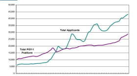 residency_shortage