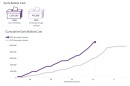 A graphic detailing the early voting turnout so far this year.
