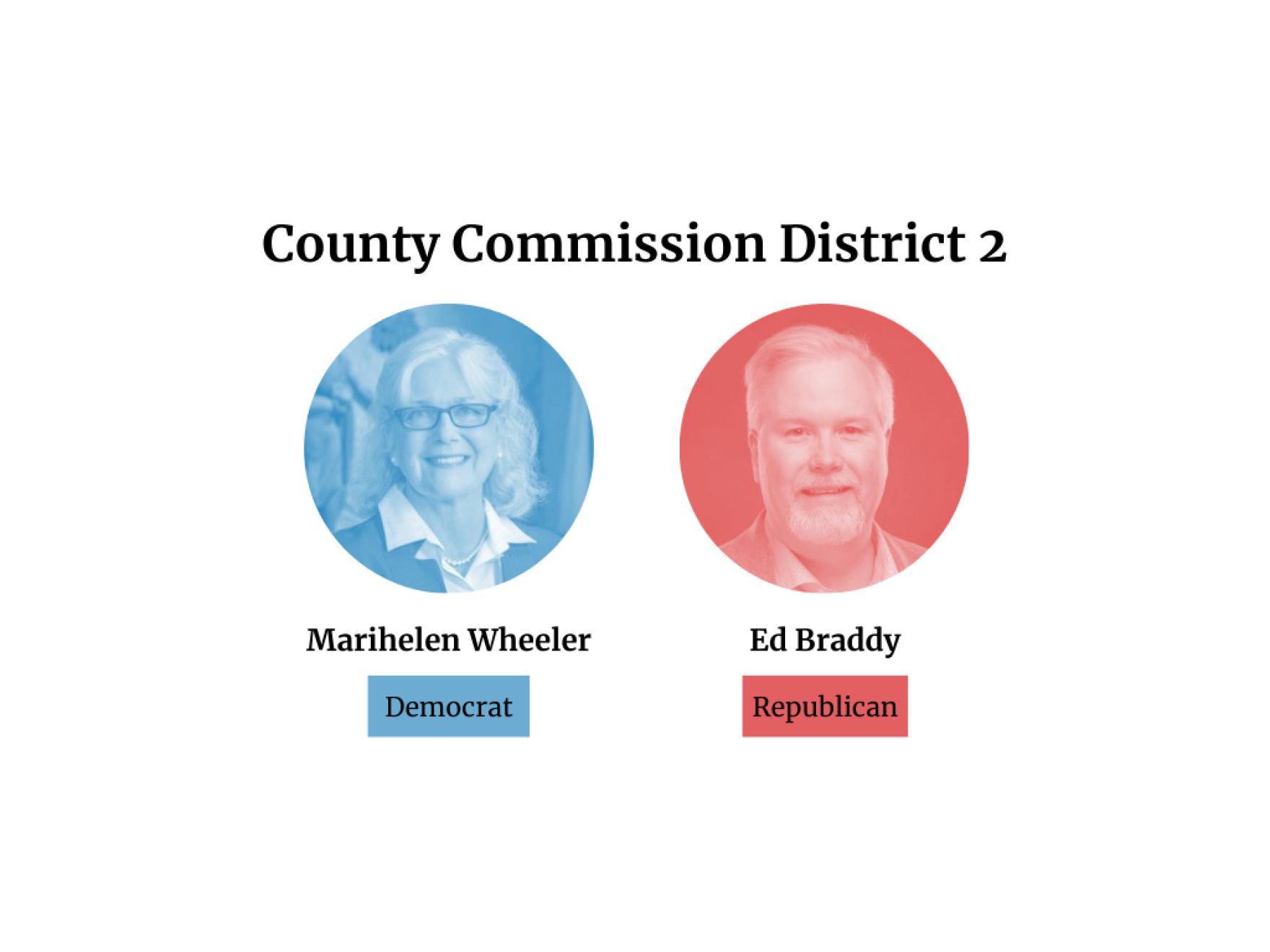 Meet the candidates running for Alachua County's District 2 ...