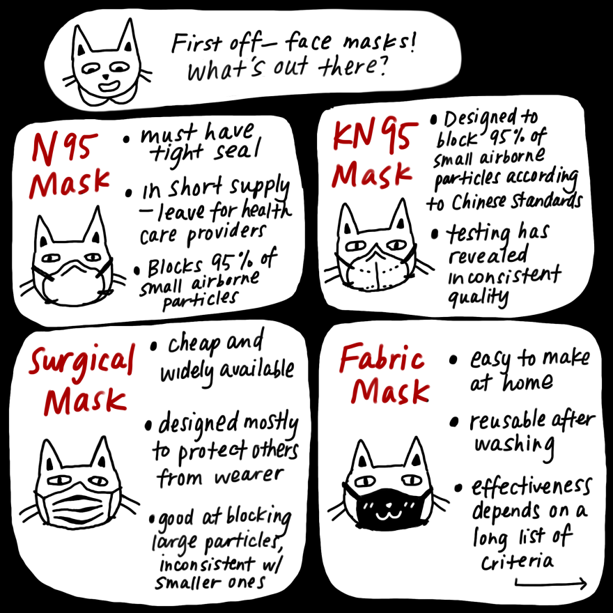 First off, face masks! What's out there? N95 masks block 95% of small airborne particles, but are in short supply. KN95s are the Chinese counterpart, but testing has revealed inconsistent quality. Surgical masks are designed to mostly protect others from the wearer. The effectiveness of fabric masks depends on different criteria.