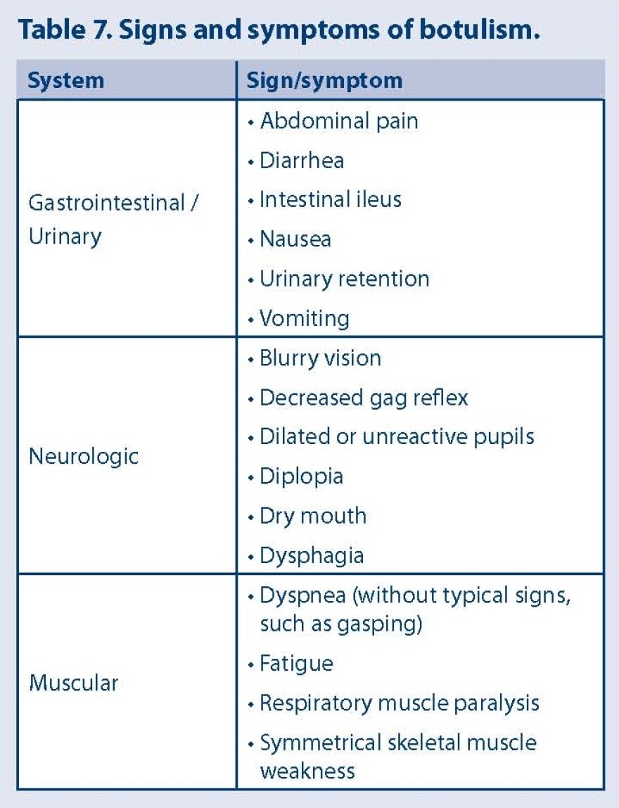 botulism symptoms