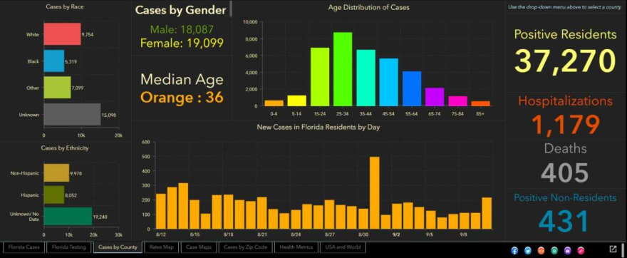Image: Florida Department of Health