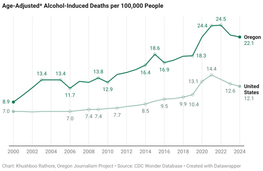 alcohol vs cigarettes deaths Alcohol-Related Emergencies and in the United States Six Oregon citiesincluding Eugene and