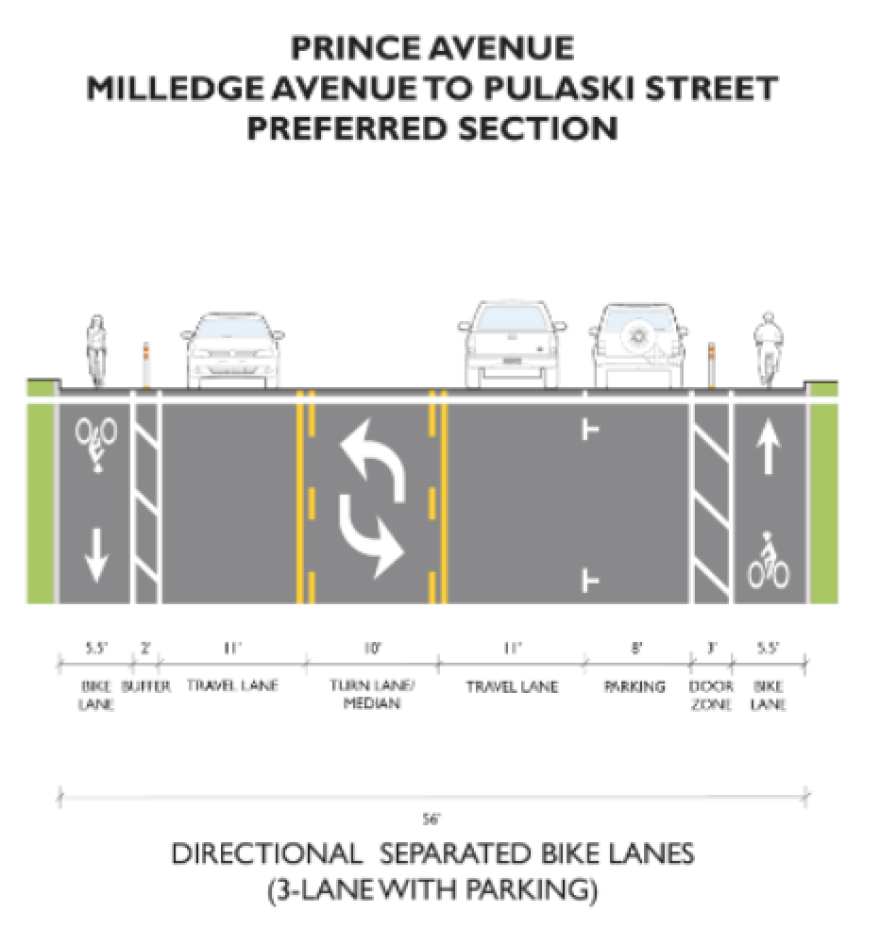 The changes in the Prince Avenue pilot project would reduce the number of motor vehicle lanes from four to three and add separated bike lanes.