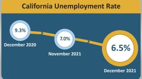 California's unemployment continues to drop, but the rate is still among the highest in the nation.