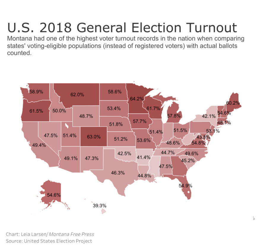 U.S. 2018 General Election Turnout