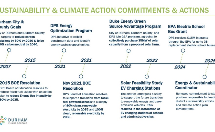 A slide presented to the Durham Board of Education during their meeting on January 29, 2026.