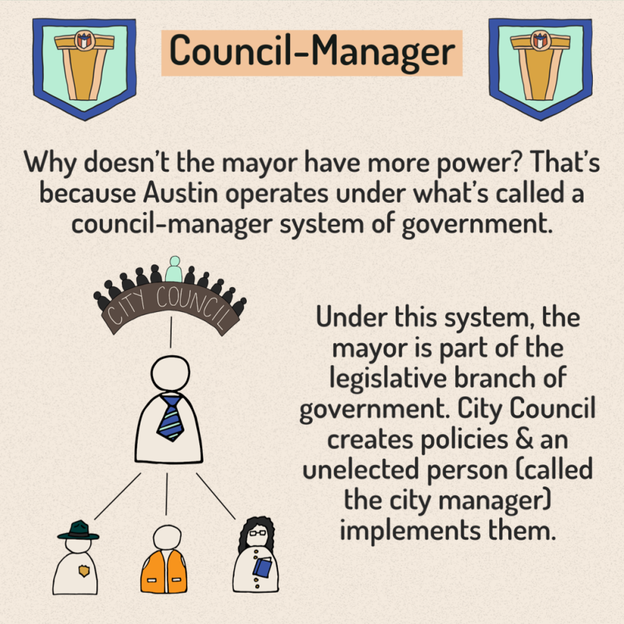 A graphic titled "Council-Manager" with illustrations of small podiums and a flow chart with the city council at the top, a silhouette wearing a tie beneath it and three branches beneath it with three different people. Alongside the illustrations are the words: "Why doesn't the mayor have more power? That's because Austin operates under what's called a council-manager system of government. Under this system, the mayor is part of the legislative branch of government. City Council creates policies and an unelected person (called the city manager) implements them."