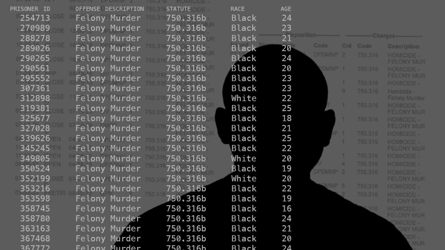 A data table listing individuals charged with "Felony Murder" is superimposed over the dark silhouette of a person facing away from the camera. The individuals are in their early 20s and late teens. Most of the individuals are Black. 