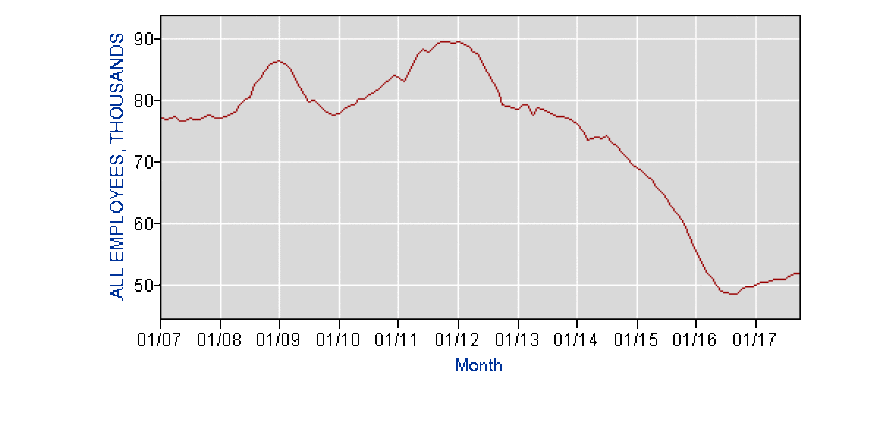 Coal-mine-jobs.gif