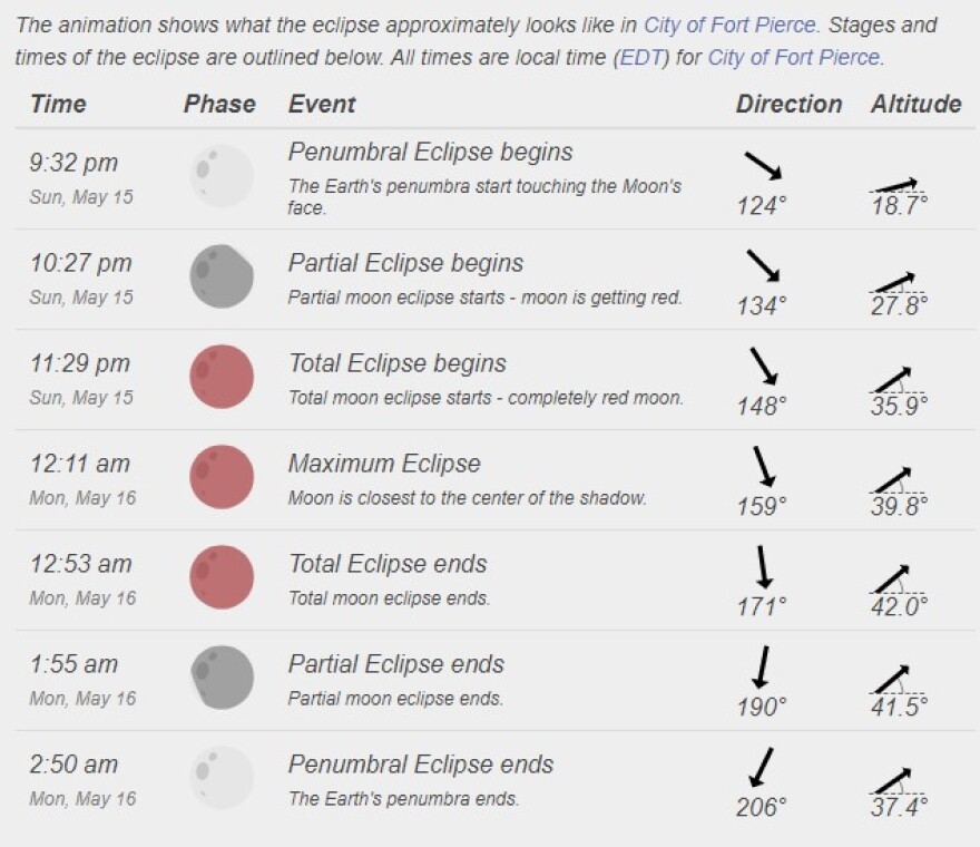 Fort Pierce total lunar eclipse.jpg