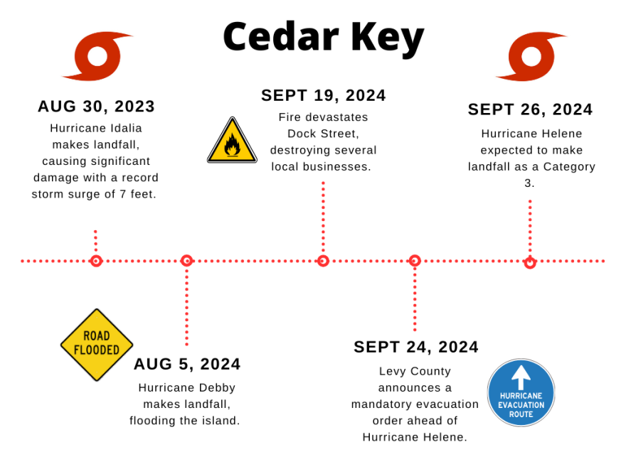 Cedar Key plans for Hurricane Helene