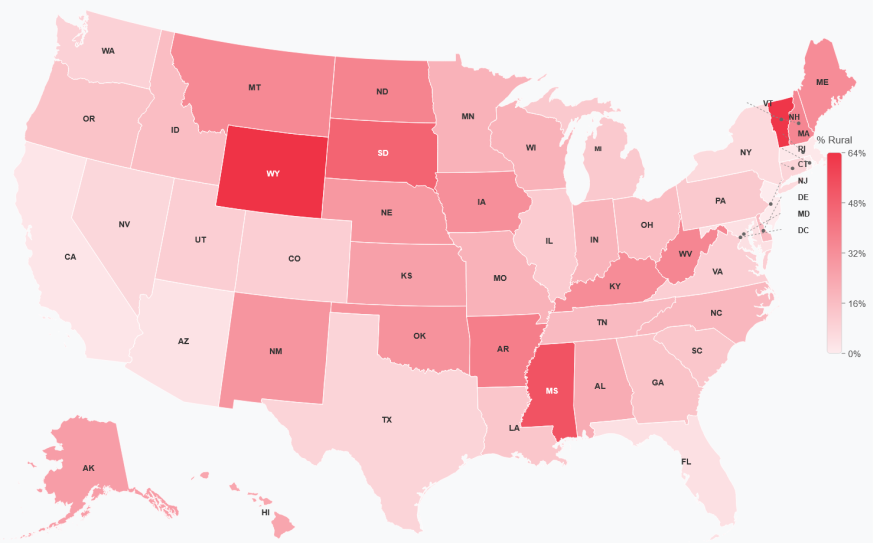 A map of U.S. states color coded by the percentage of texters in rural areas to a crisis help line. The highest percentages are mostly through the north through the Midwest and the upper Northeast. The very highest shown are Wyoming, Vermont, and Mississippi.